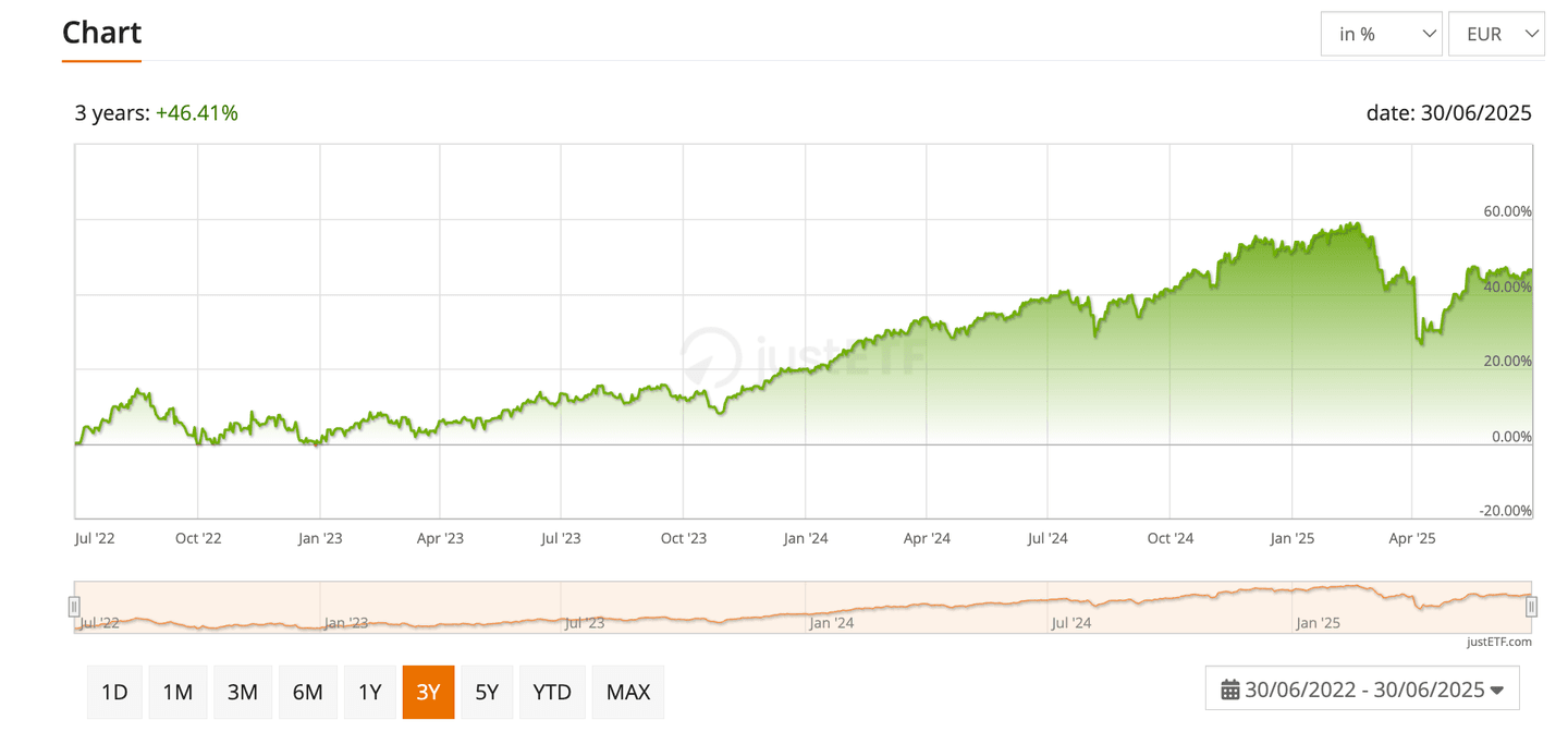 msci world vs sp500