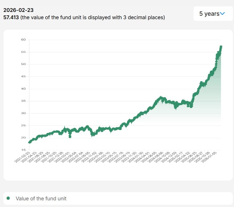 bt index romania rotx