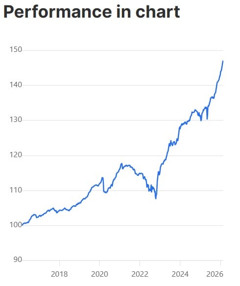 erste bond flexible ron