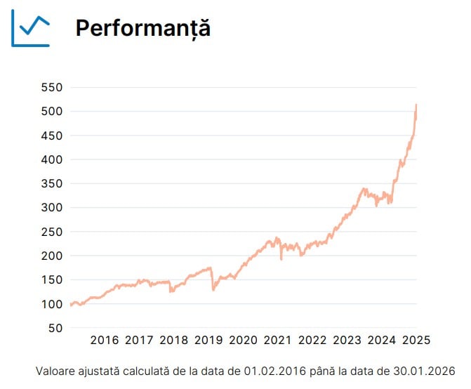 erste equity romania