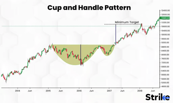 cupa si maner trading
