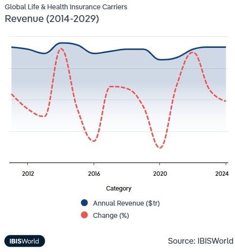 asigurari sanatate si viata