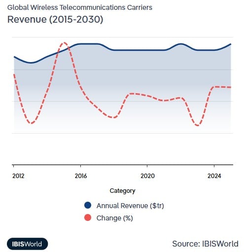 sectorul telecomunicatiilor