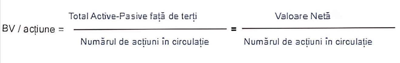 Cum se determină o valoare contabilă a unei acțiuni? 