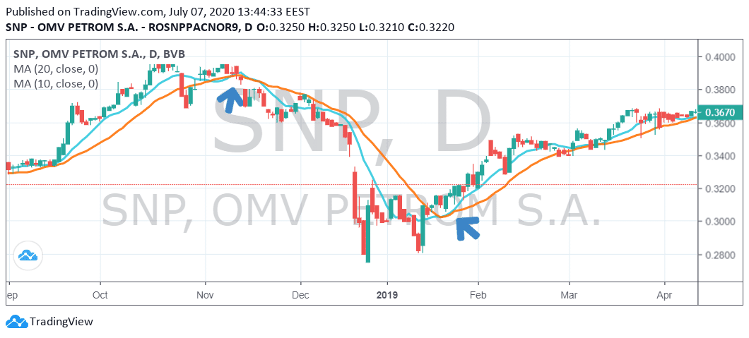 Ce sunt mediile mobile
