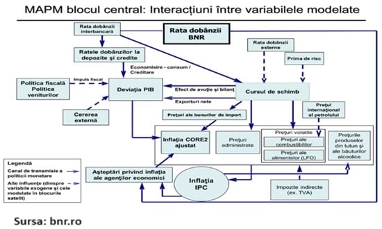 mecanismul de transmisie