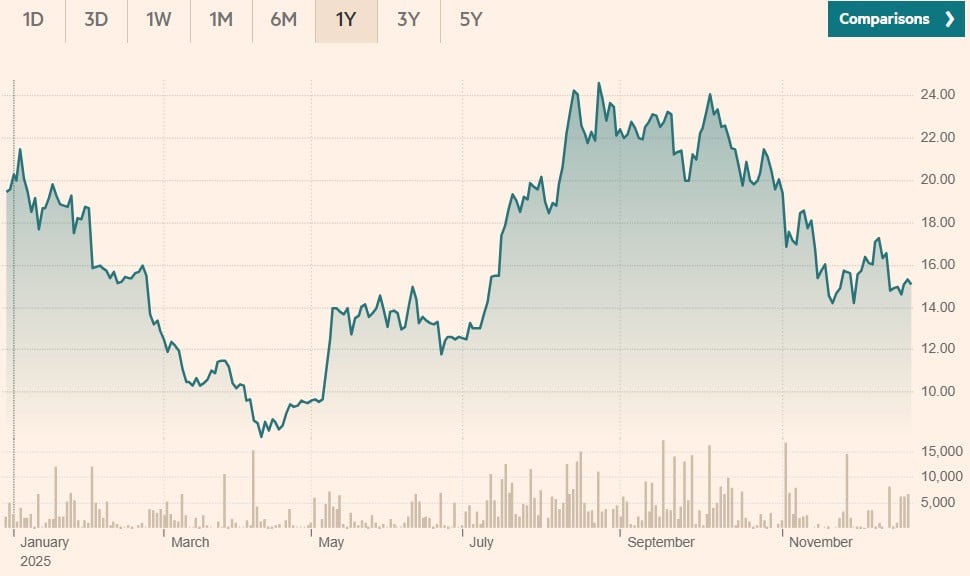 van eck ethereum ETN