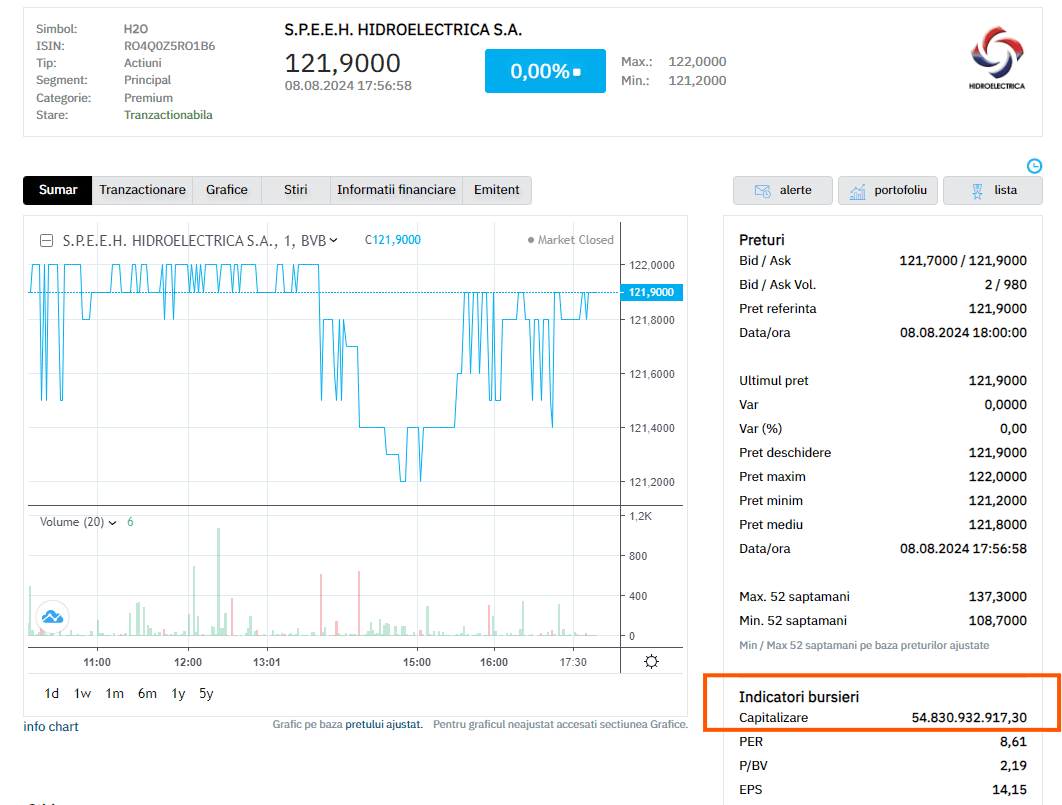 hidroelectrica  Price/EBITDA?