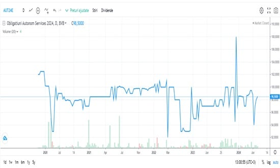 AUT24E (Autonom Services)