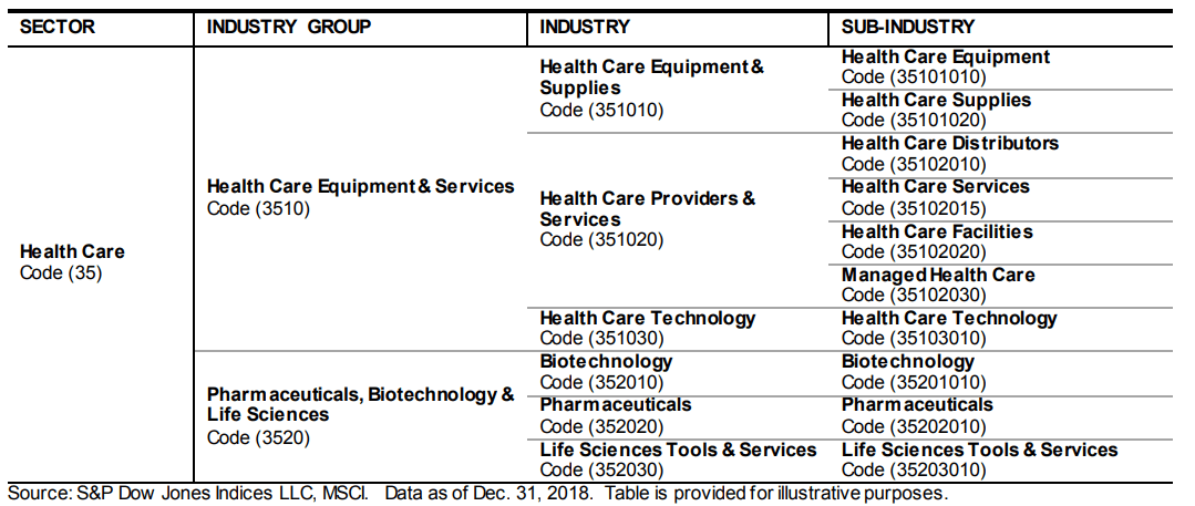 Ce companii fac parte din sectorul sănătății