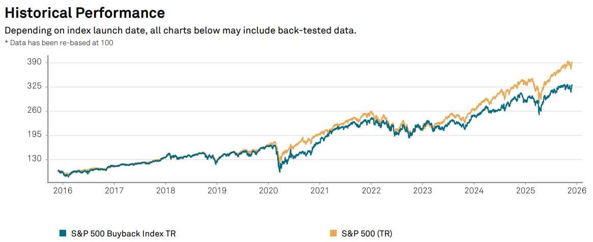 comparatie indici spx