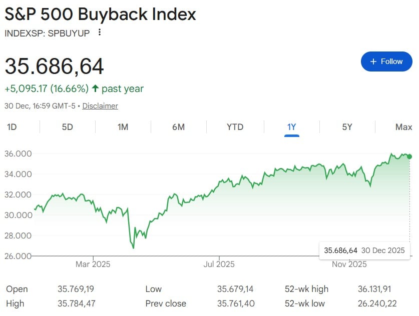 spx buyback index