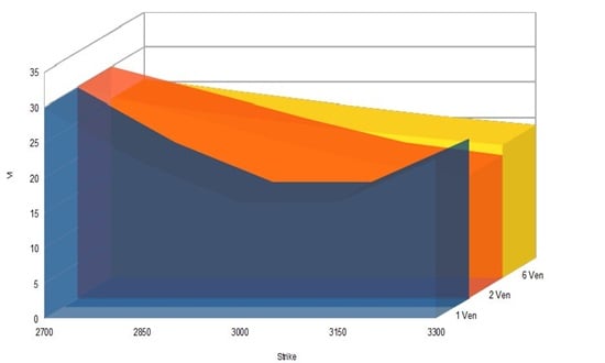volatilitate implicita