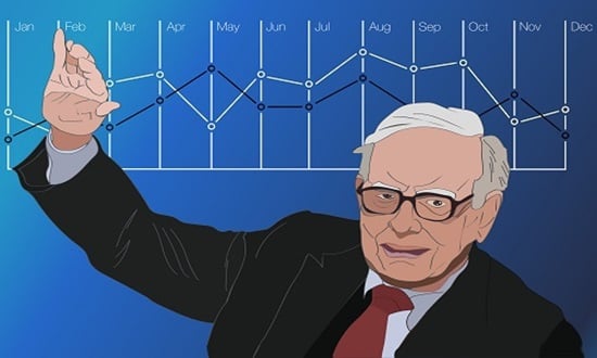 indicatorul Buffett in trading