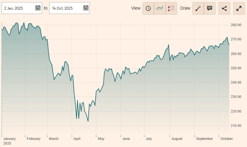 JPMorgan Funds - US Select Equity Plus Fund