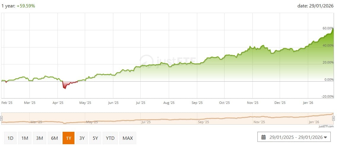iShares Edge MSCI EM Value Factor UCITS ETF USD(Acc) 