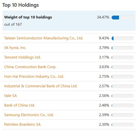 detineri etf iShares Edge MSCI EM Value Factor UCITS ETF USD(Acc)