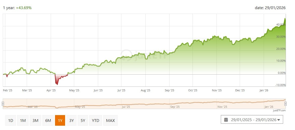 Amundi MSCI Emerging Markets Swap UCITS ETF EUR Acc