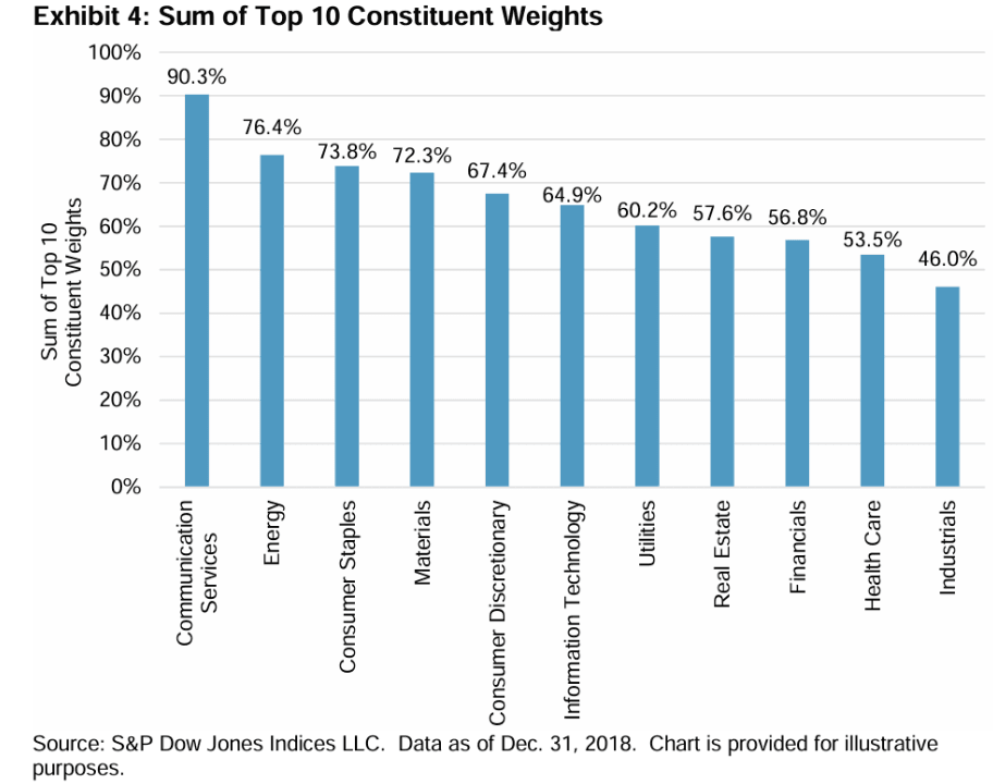 s&p dow jones indice