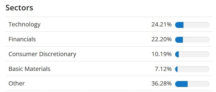 sectoare indice MSCI piete emergente
