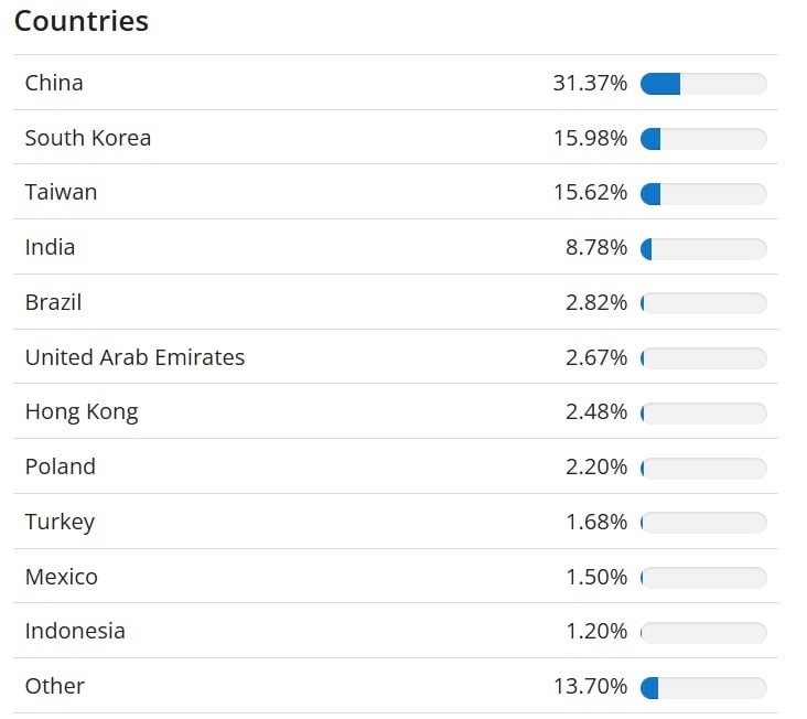 tari indice MSCI piete emergente
