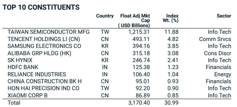 top 10 companii piete emergente