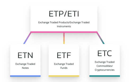 etf vs etn vs etc