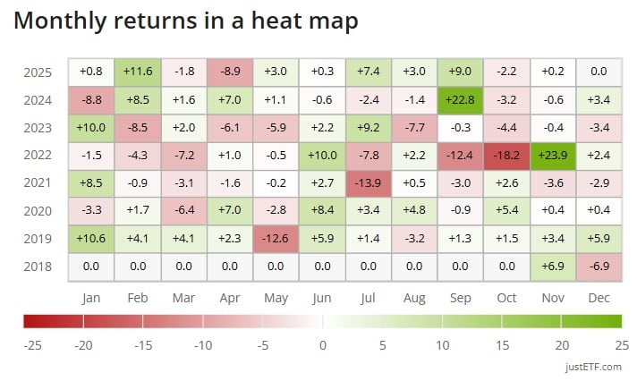 randament amundi msci China