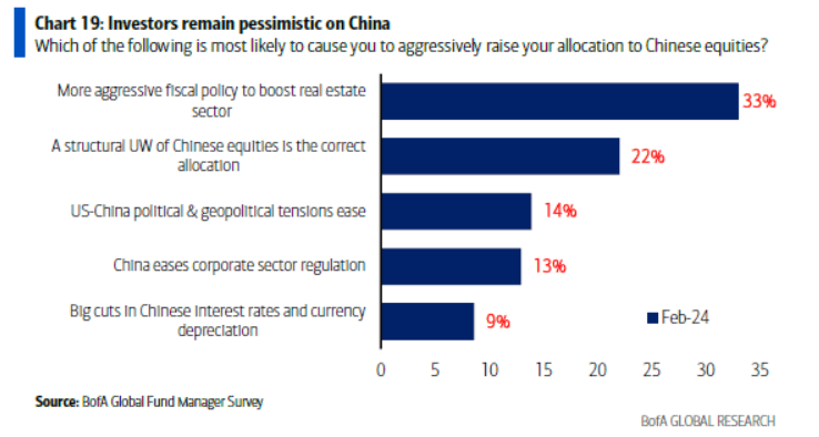 Bank of America ETF China