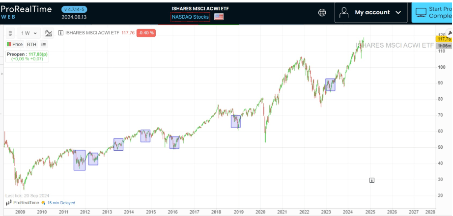 proreal time buy the dip