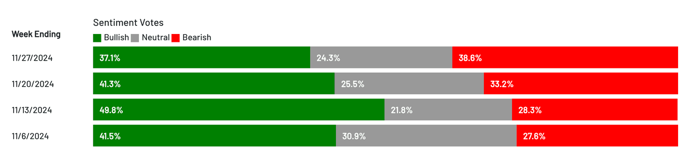 sentiment de piata noiembrie bula bursa
