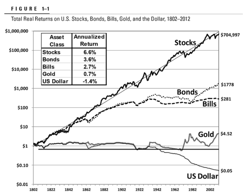 venit fix vs venit variabil: randamente istorice