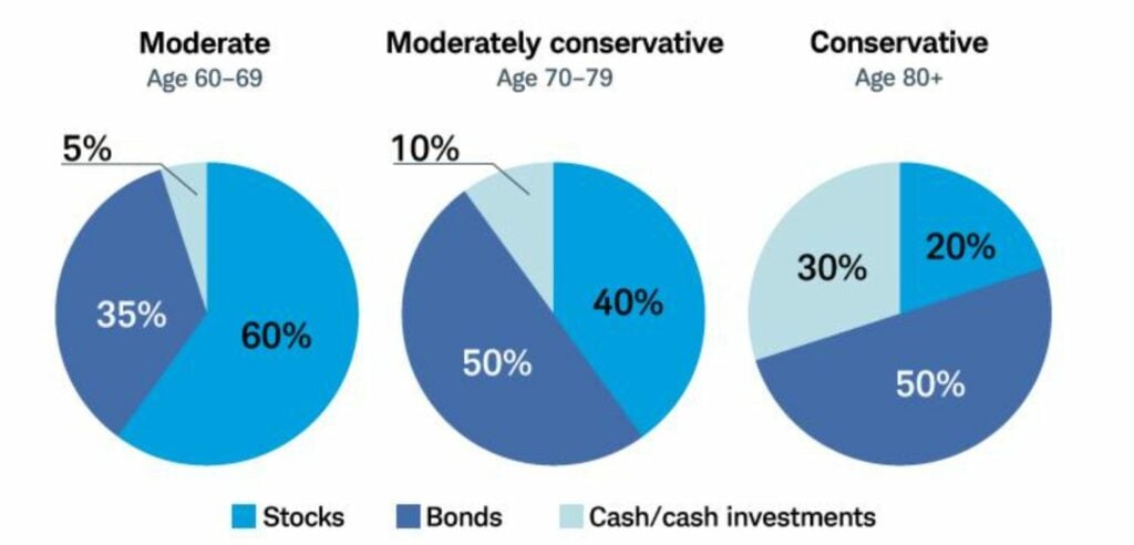 cum sa investesti 50.000€