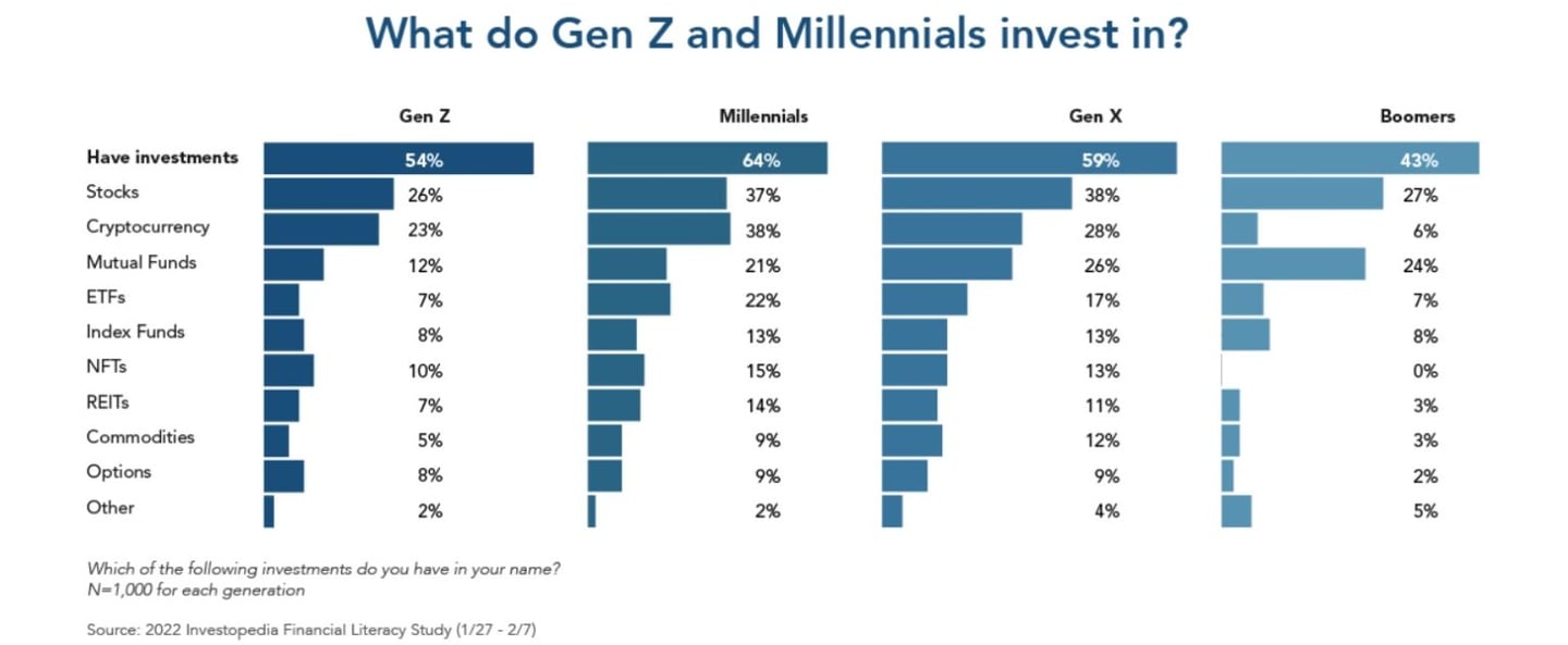 ce sa fac cu 50k euro