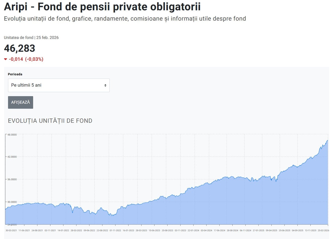 evolutie aripi fond de pensii private