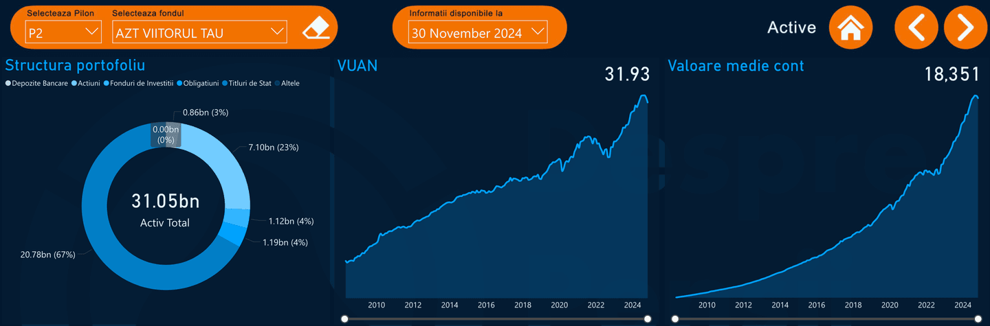 evolutie aripi pensii