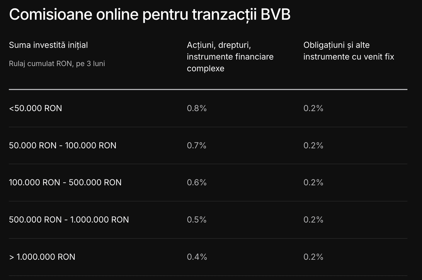 brokeri actiuni romania