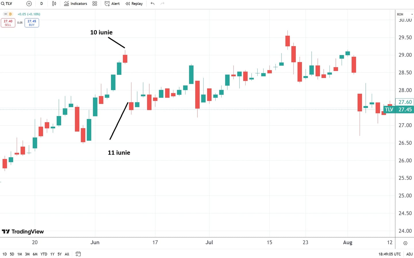 banca transilvania dividende