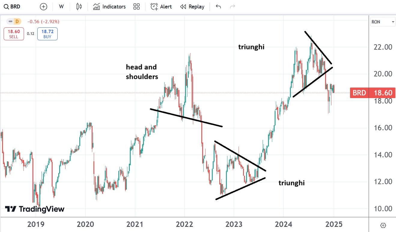 brd groupe societe generale