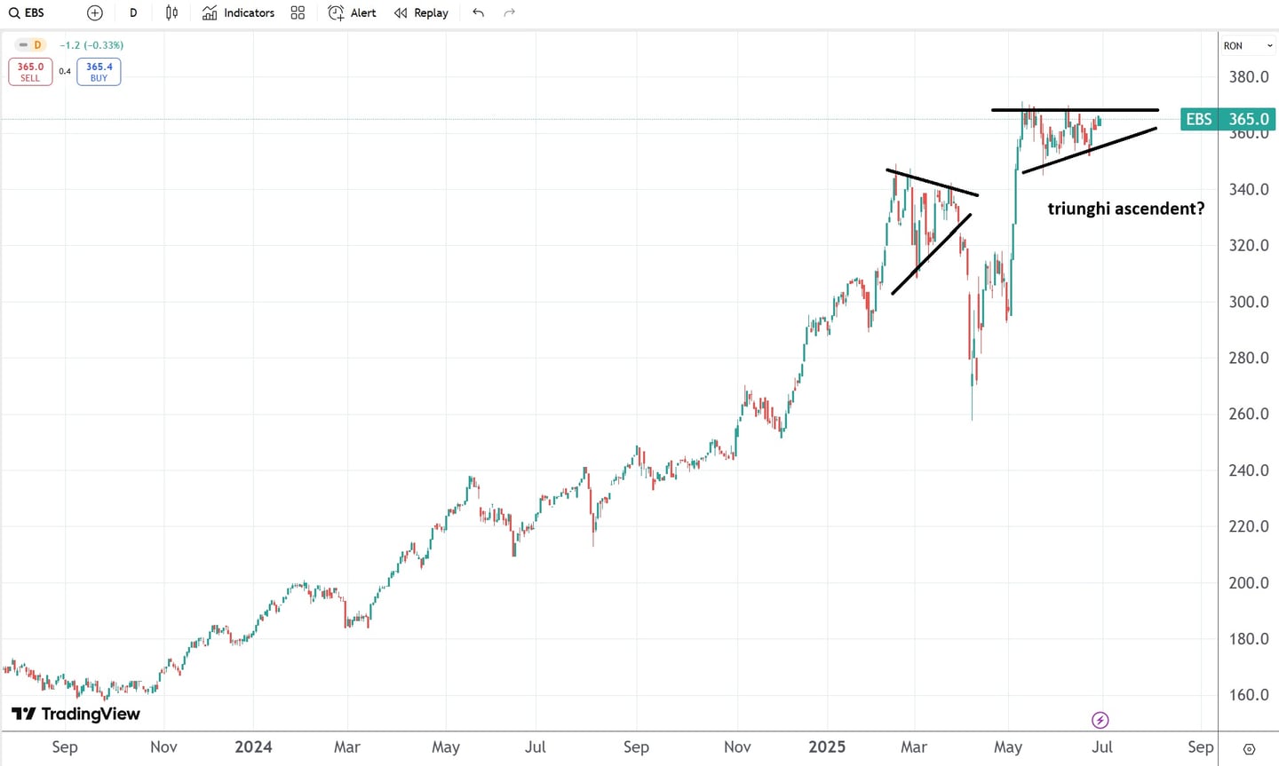 top 10 actiuni de investit bvb