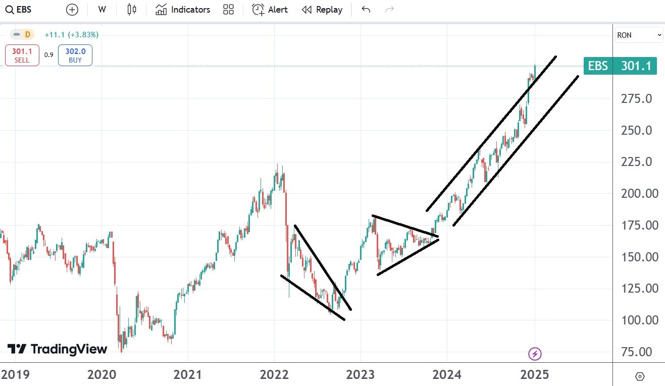 analiza tehnica erste group bank