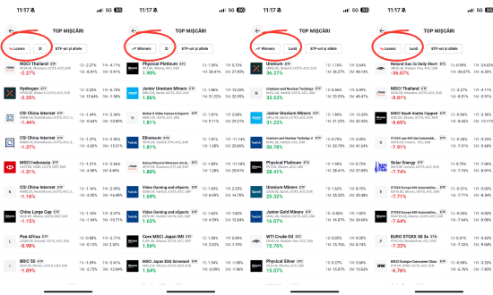 cele mai bune etf uri