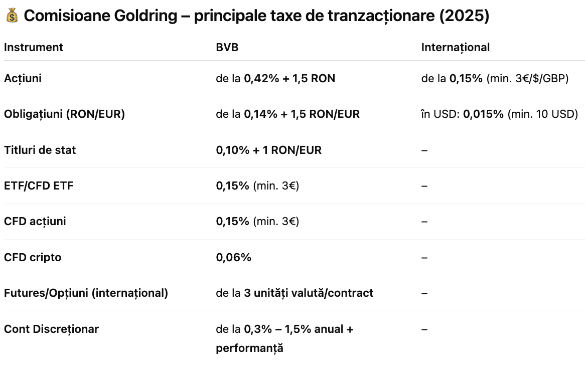 brokeri autorizati romania