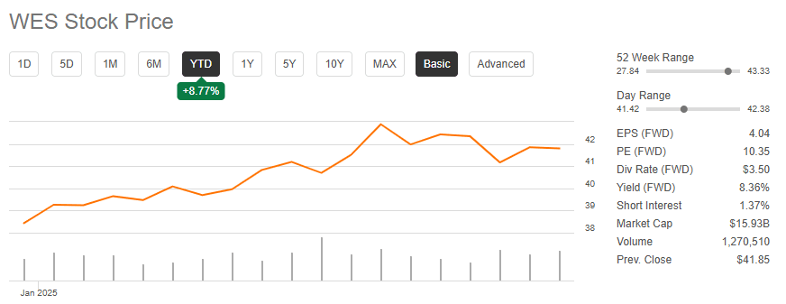 WES stock price