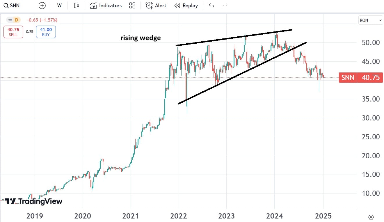 nuclearelectrica actiuni bvb