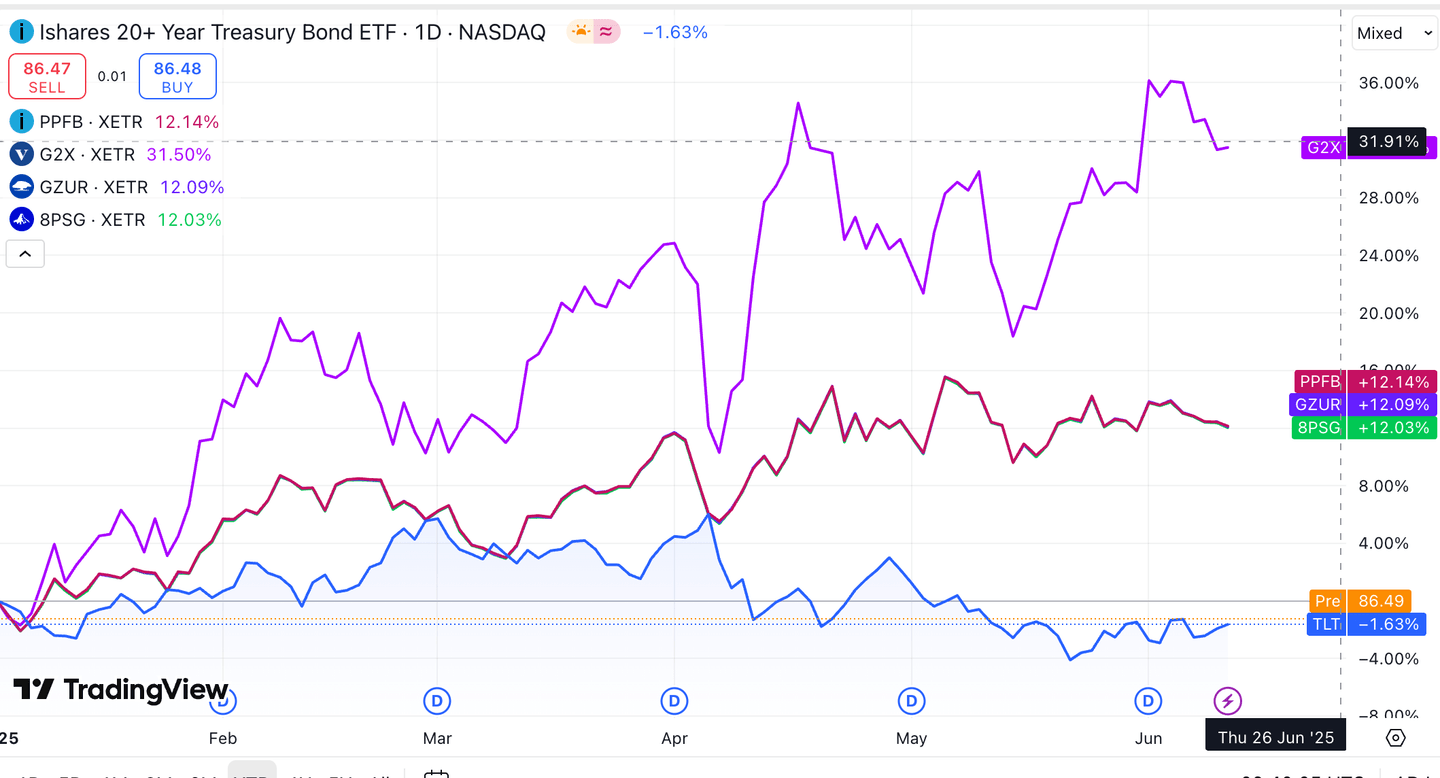 investitii in titluri de stat 2025