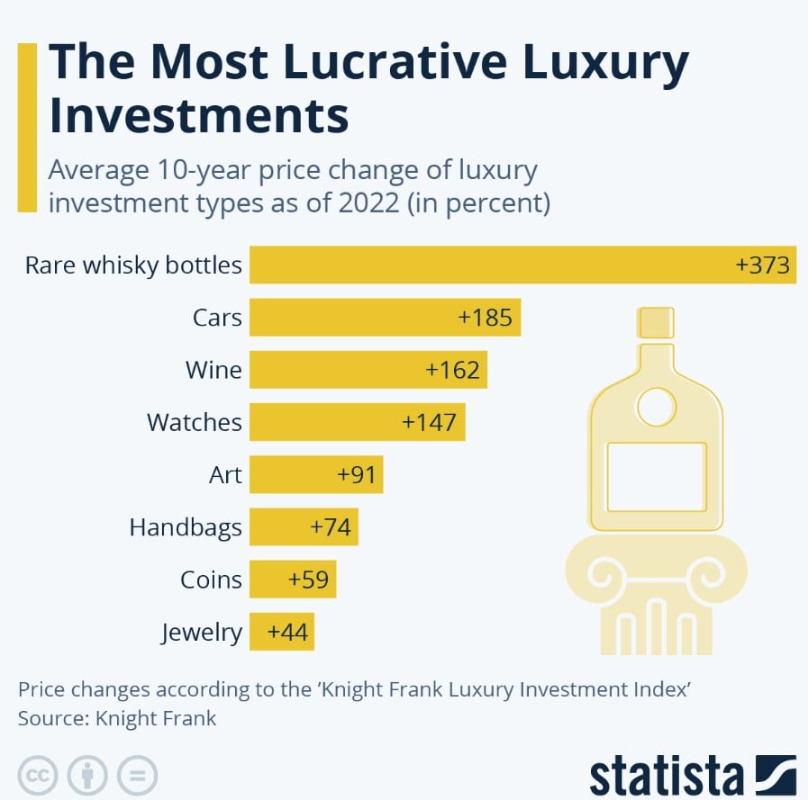 cum sa investești in lux: produse de lux