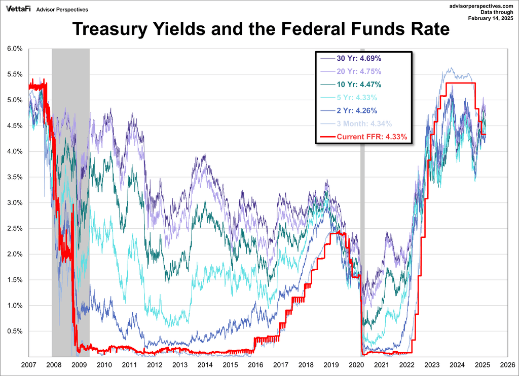 rata fed vs obligatiuni