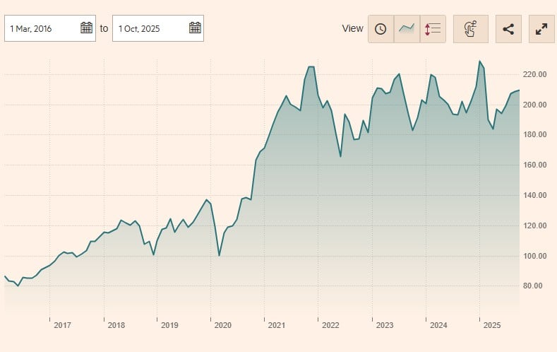 amundi global luxury: produse de lux