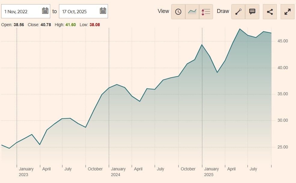 First Trust Nasdaq Cybersecurity UCITS ETF Acc